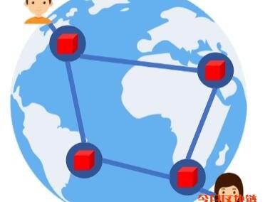 当区块链遇上GDPR