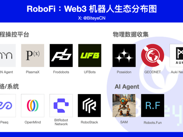从“安卓系统”到机器格斗，盘点RoboFi机器人项目生态