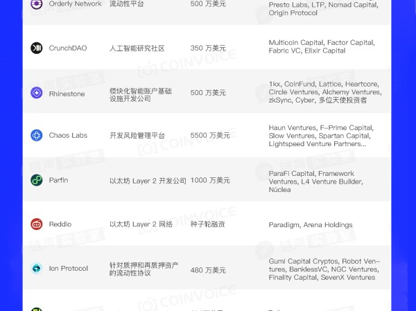 链声投研周报|加密市场发生16起公开融资事件，Sahara AI完成 4300 万美元 A 轮融资 