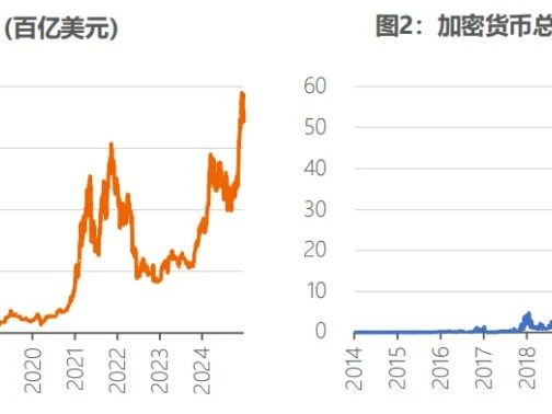 全球稳定币风起背后，加密货币已今非昔比 