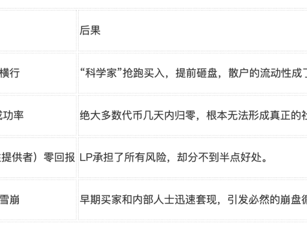 Honeypot Finance 2.0：从实证创新到新经济愿景