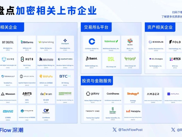 寻找下一个 Circle：加密美股热潮中 Backpack 的独特竞争优势