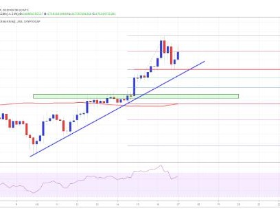 加密市场目标是300亿美元上限：BTC，EOS，TRX，ADA分析