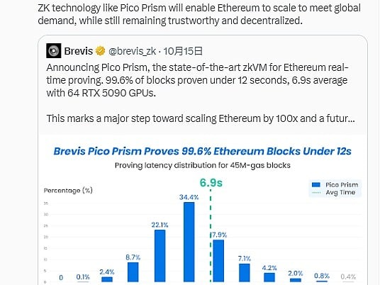 扩容新思路？一文了解以太坊官方疯狂打Call的Pico Prism