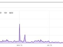 什么是测试网？使用测试网有什么好处？