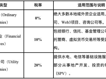 加密世界遇上离岸金融：泽西岛的加密资产税收与监管制度