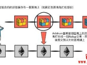 什么是Arbitrum？如何使用Arbitrum链？Arbitrum链上项目盘点