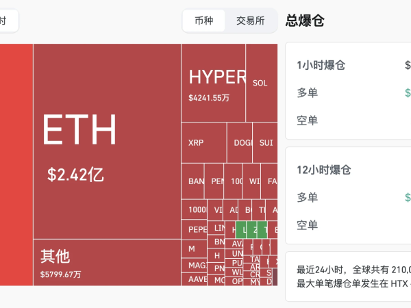 ETH 冲破 3000 大关，BTC 再创新高，山寨季这次会来吗？