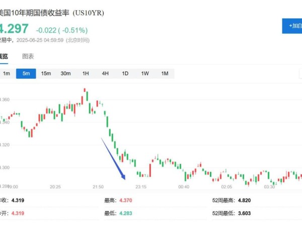 鲍威尔国会听证首日：不排除提前降息可能，但 6 月 7 月数据很重要