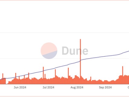从基础设施完善到新兴叙事爆发，一文纵览2024 Memecoin超级周期 