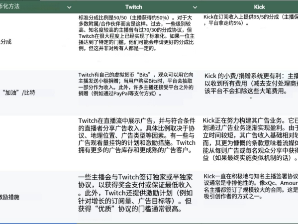流媒体进入投机时代，Pump.fun打造年轻一代的超金融化直播