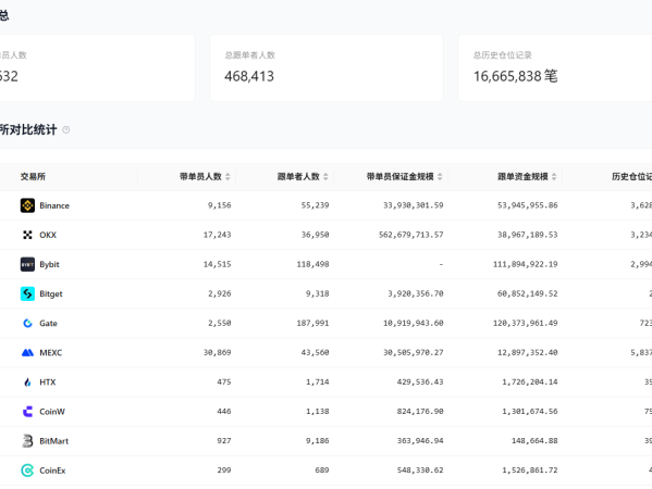 平台的隐性操盘术：解构跟单榜单下的激励扭曲与流量寻租