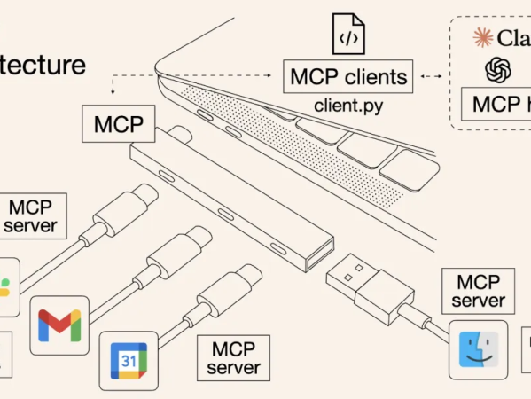 解读MCP：驱动下一代Web3 AI Agent的核心引擎 