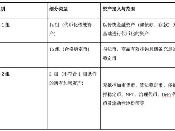 香港加密新规来了，详解 CRP-1 及其对市场的影响