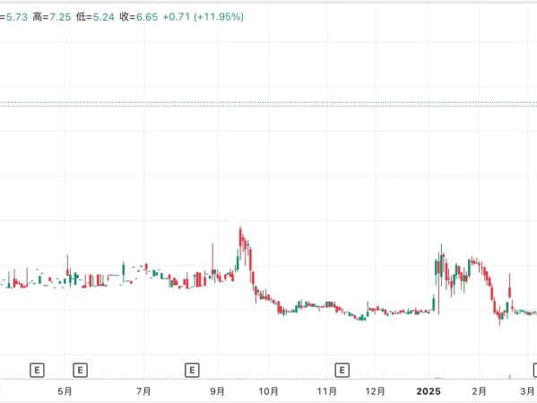 4.5 亿美元融资 Sui 财库启动，这家公司什么来头？